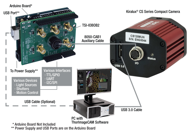 Thorlabs · 2.1 MP sCMOS Scientific Cameras