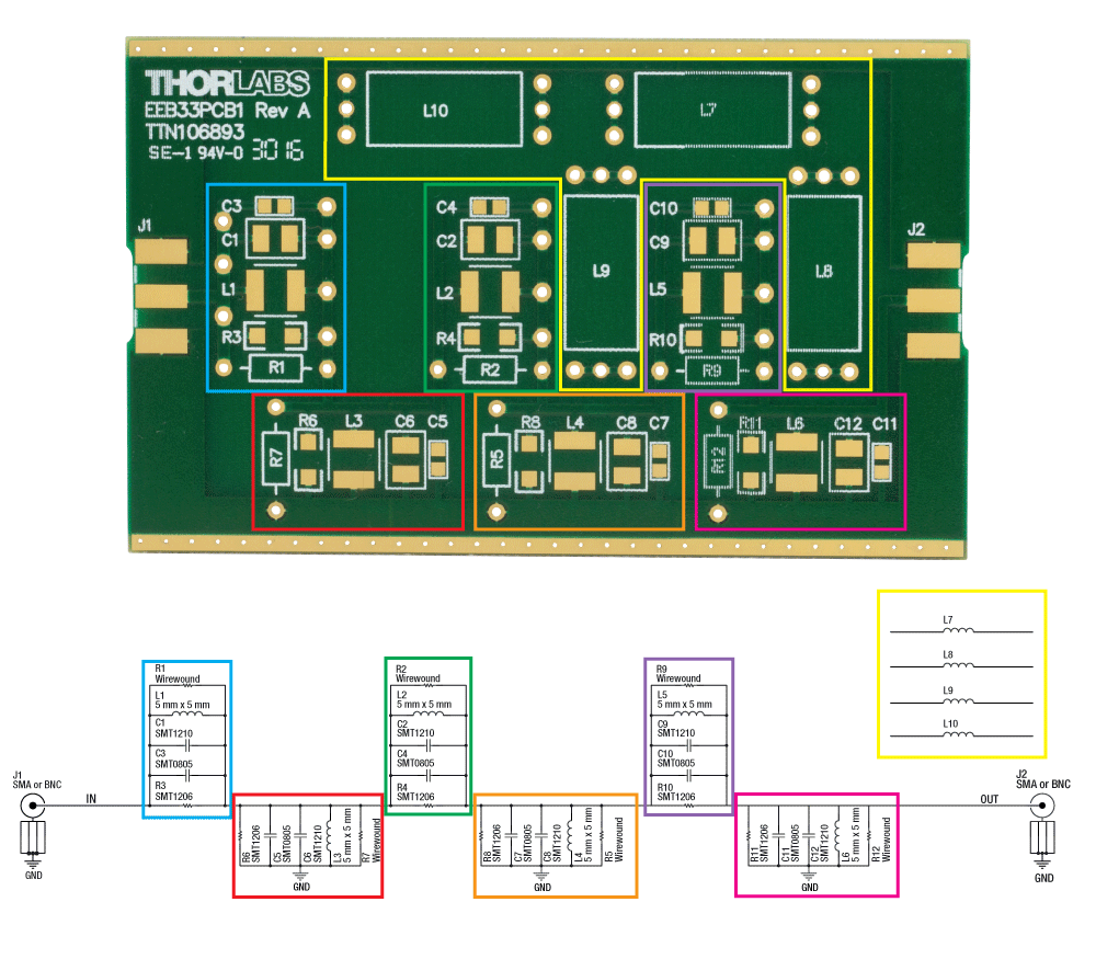 Thorlabs · Customizable Printed Circuit Boards