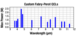 Thorlabs · 量子和带间级联激光器(QCL和ICL)，3 - 11 µm